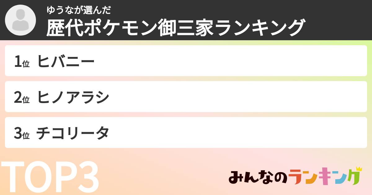 ゆうなさんの「歴代ポケモン御三家ランキング」