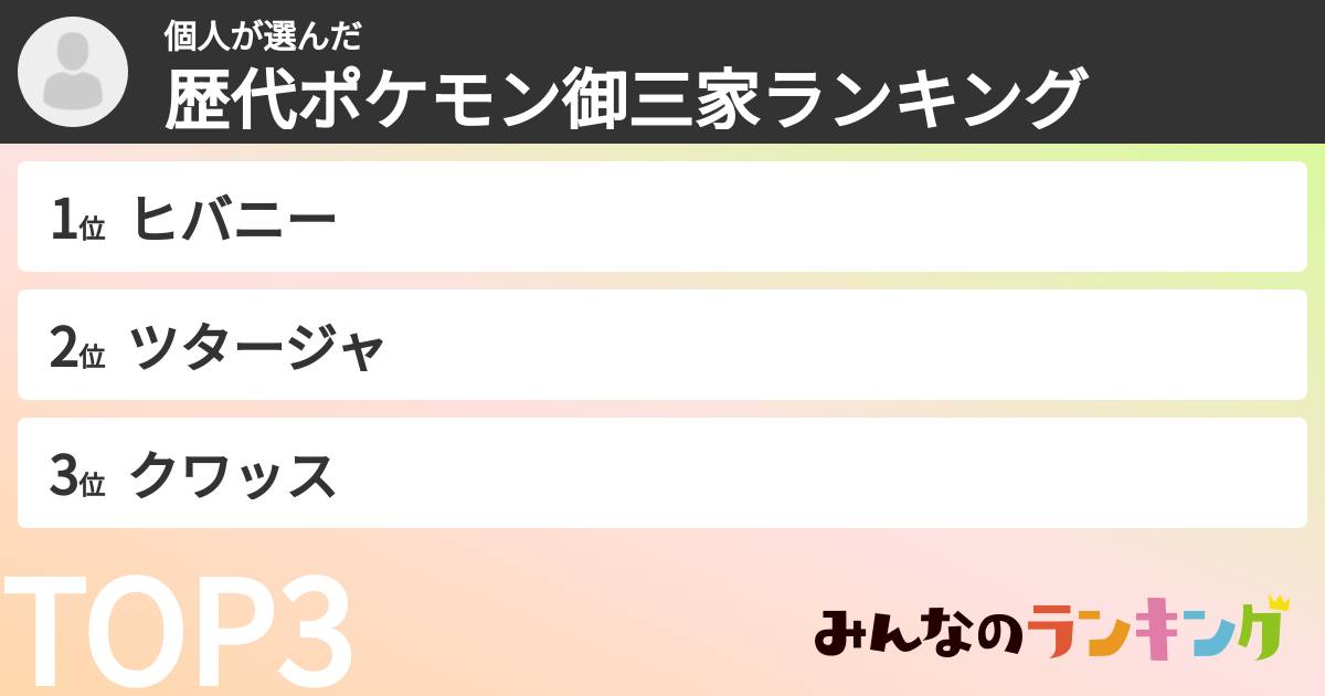 個人さんの「歴代ポケモン御三家ランキング」