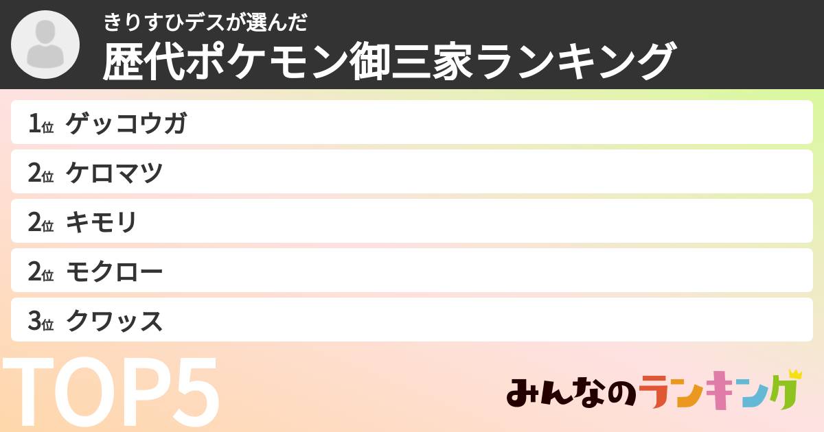 きりすひデスさんの「歴代ポケモン御三家ランキング」