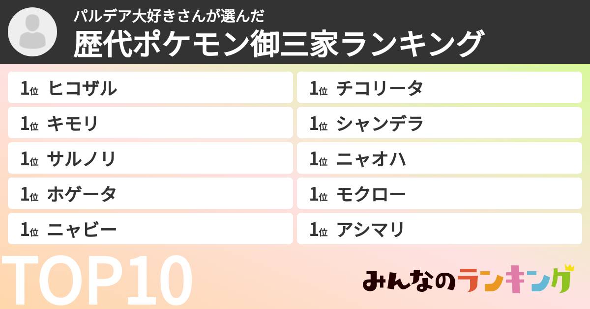 パルデア大好きさんさんの「歴代ポケモン御三家ランキング」