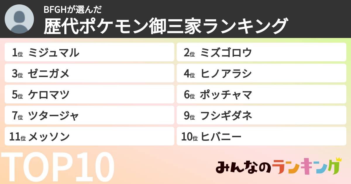 BFGHさんの「歴代ポケモン御三家ランキング」