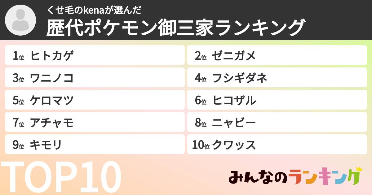 くせ毛のkenaさんの「歴代ポケモン御三家ランキング」