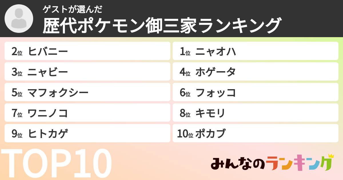 ゲストさんの「歴代ポケモン御三家ランキング」