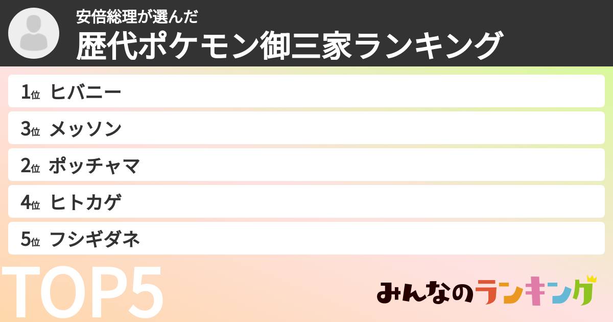 安倍総理さんの「歴代ポケモン御三家ランキング」