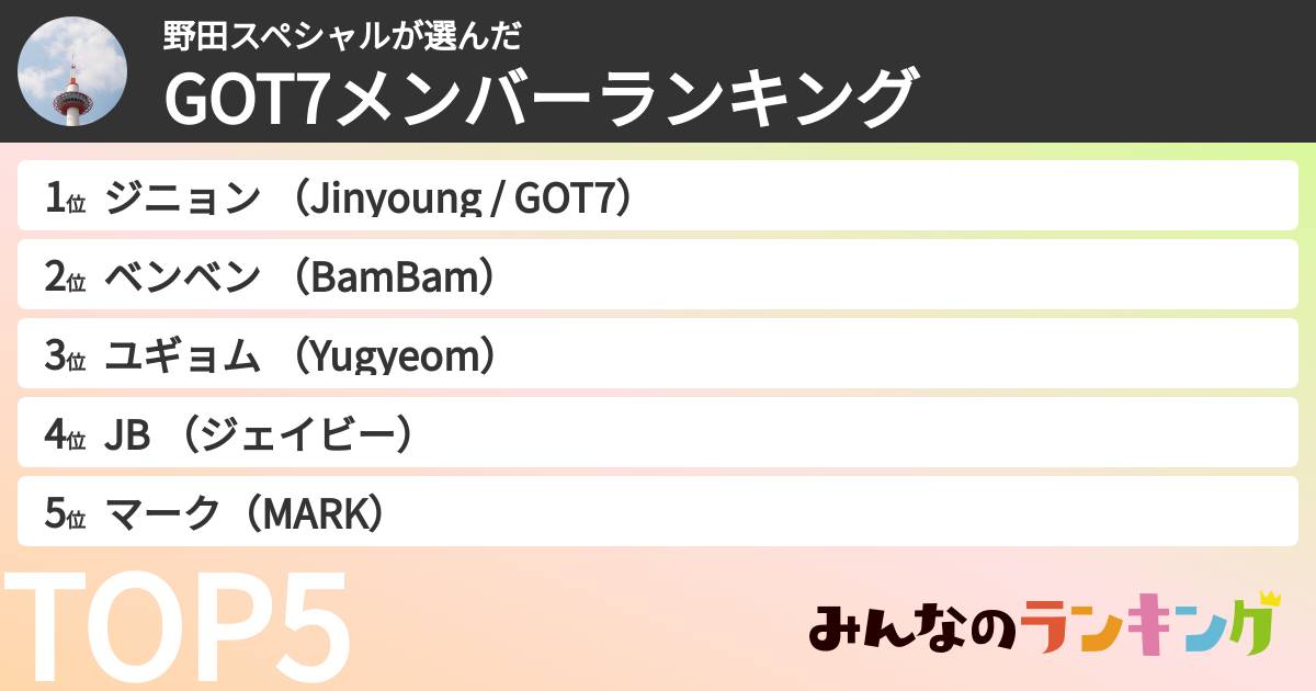 野田スペシャルさんの「GOT7メンバーランキング」