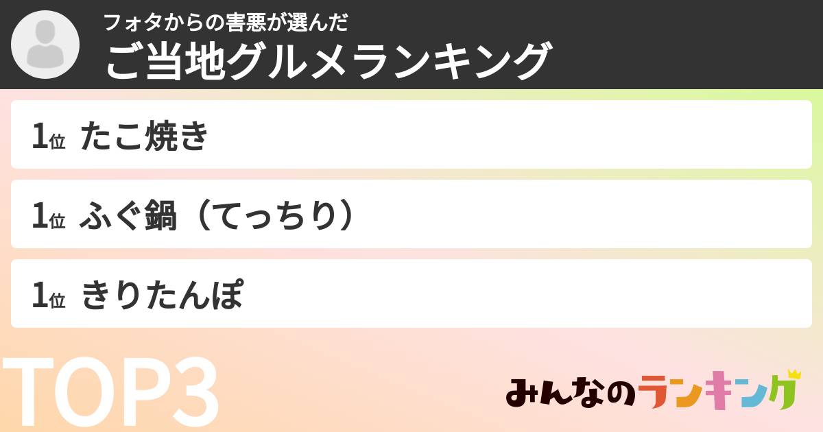 フォタからの害悪さんの「ご当地グルメランキング」