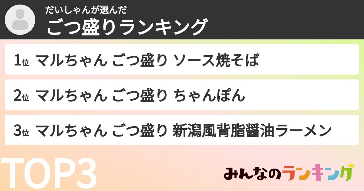 だいしゃんさんの「ごつ盛りランキング」
