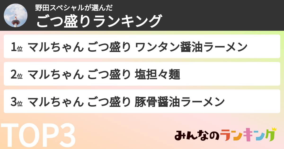 野田スペシャルさんの「ごつ盛りランキング」