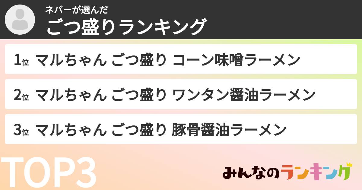ネバーさんの「ごつ盛りランキング」