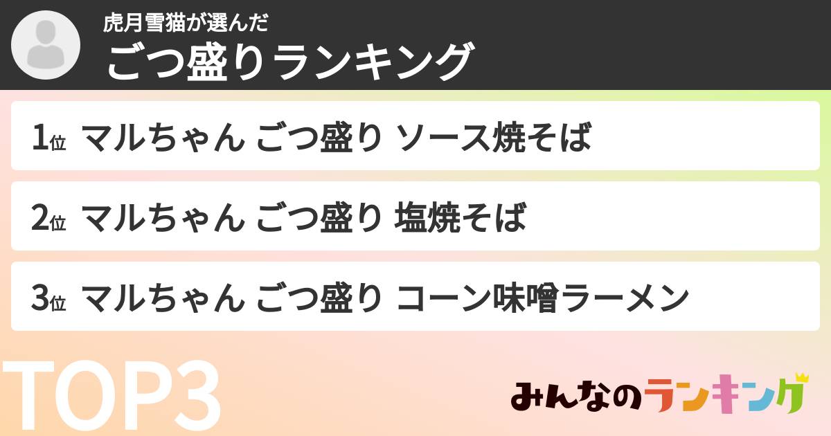 虎月雪猫さんの「ごつ盛りランキング」