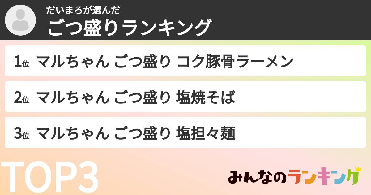 だいまろさんの「ごつ盛りランキング」