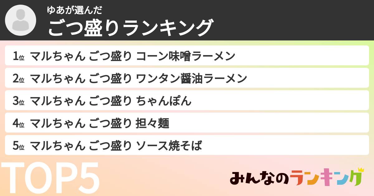 ゆあさんの「ごつ盛りランキング」