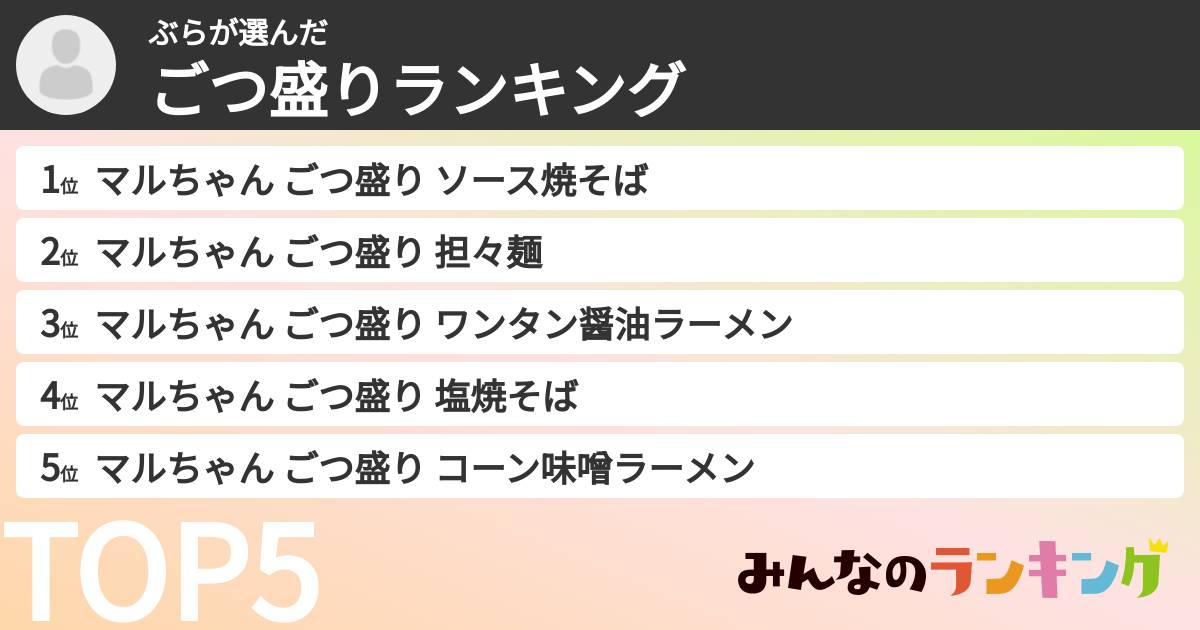 ぶらさんの「ごつ盛りランキング」