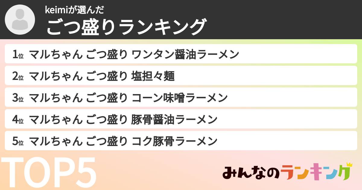 keimiさんの「ごつ盛りランキング」
