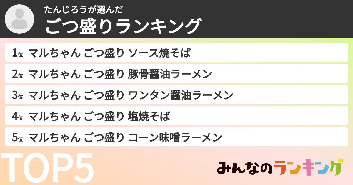 たんじろうさんの「ごつ盛りランキング」