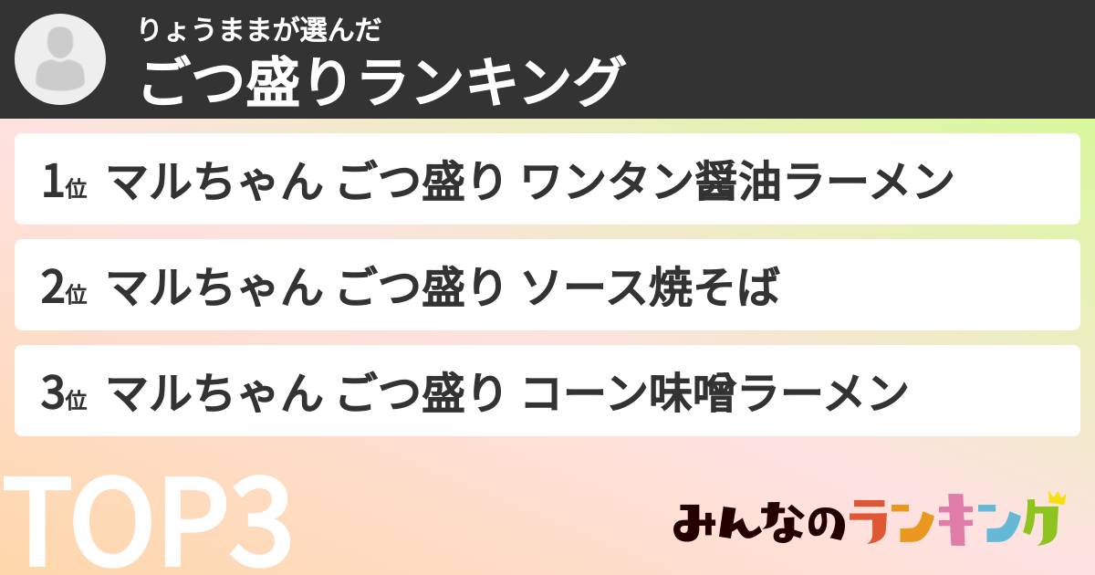 りょうままさんの「ごつ盛りランキング」