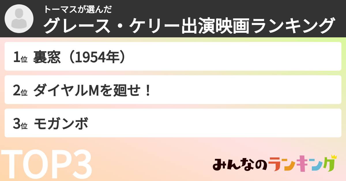 トーマスさんの「グレース・ケリー出演映画ランキング」