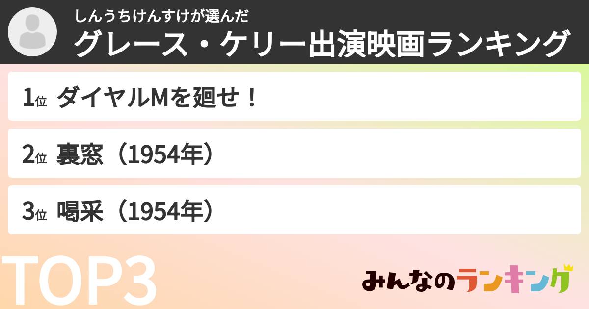 しんうちけんすけさんの「グレース・ケリー出演映画ランキング」