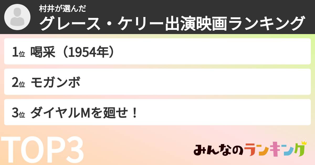 村井さんの「グレース・ケリー出演映画ランキング」