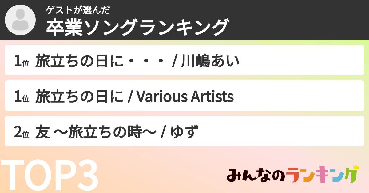 ゲストさんの「卒業ソングランキング」