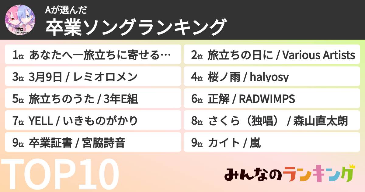 Aさんの「卒業ソングランキング」