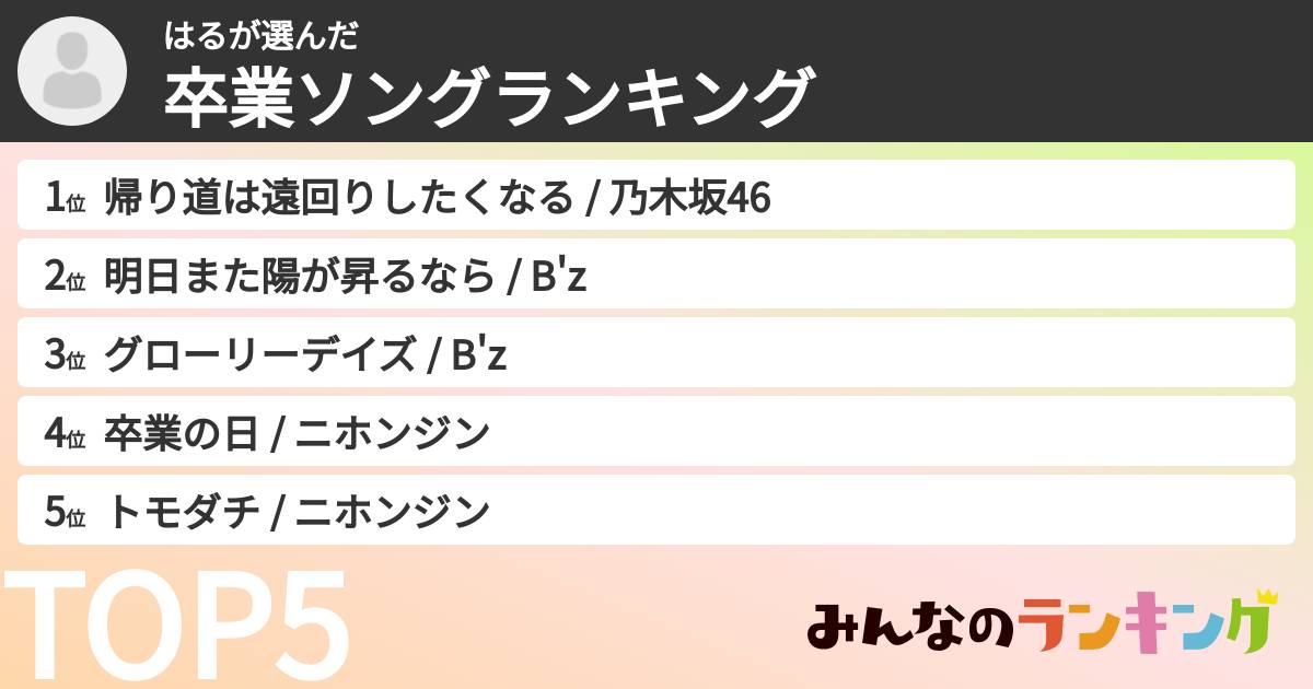 はるさんの「卒業ソングランキング」