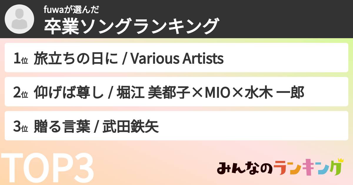 fuwaさんの「卒業ソングランキング」