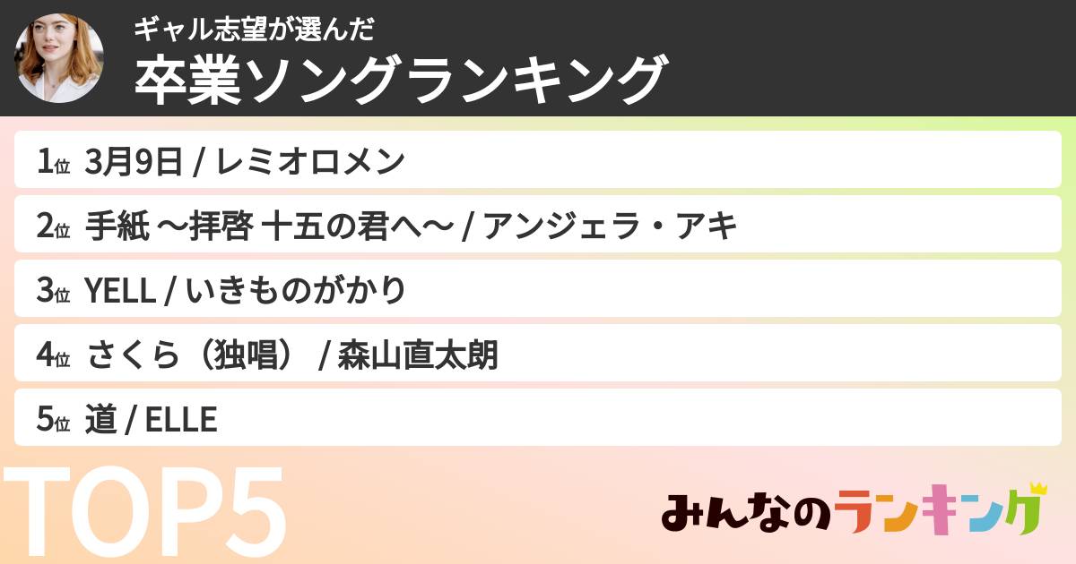 ギャル志望さんの「卒業ソングランキング」