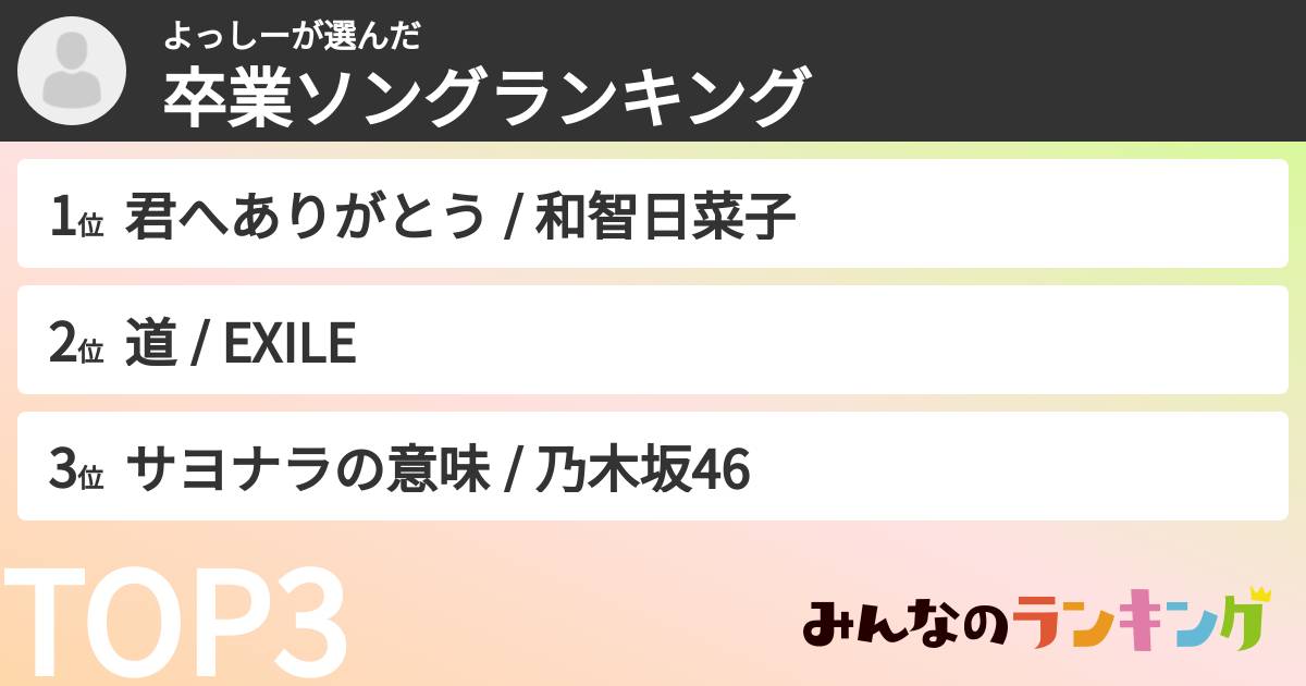 よっしーさんの「卒業ソングランキング」