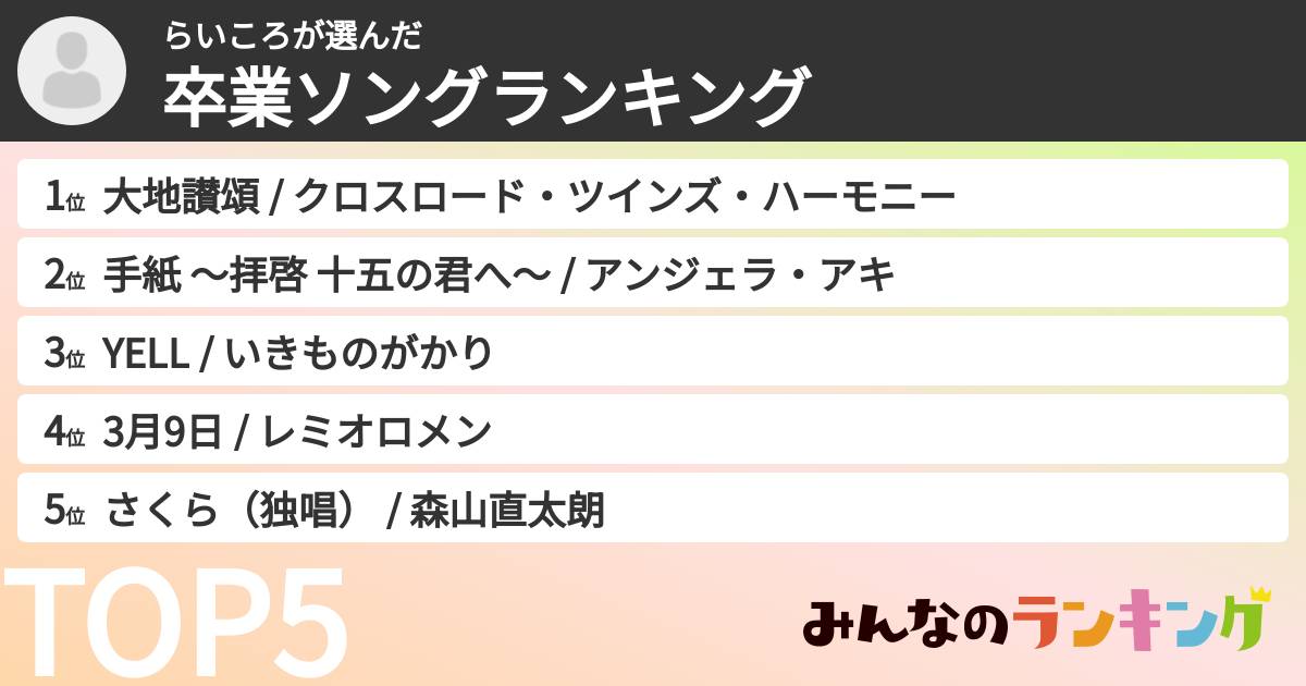 らいころさんの「卒業ソングランキング」