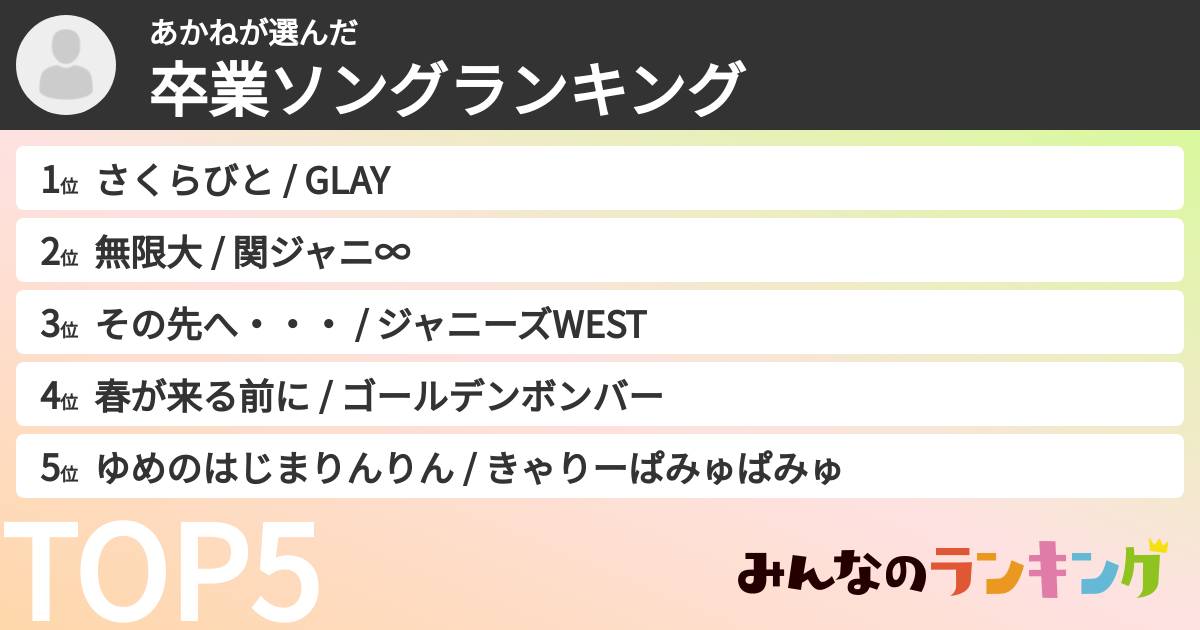 あかねさんの「卒業ソングランキング」