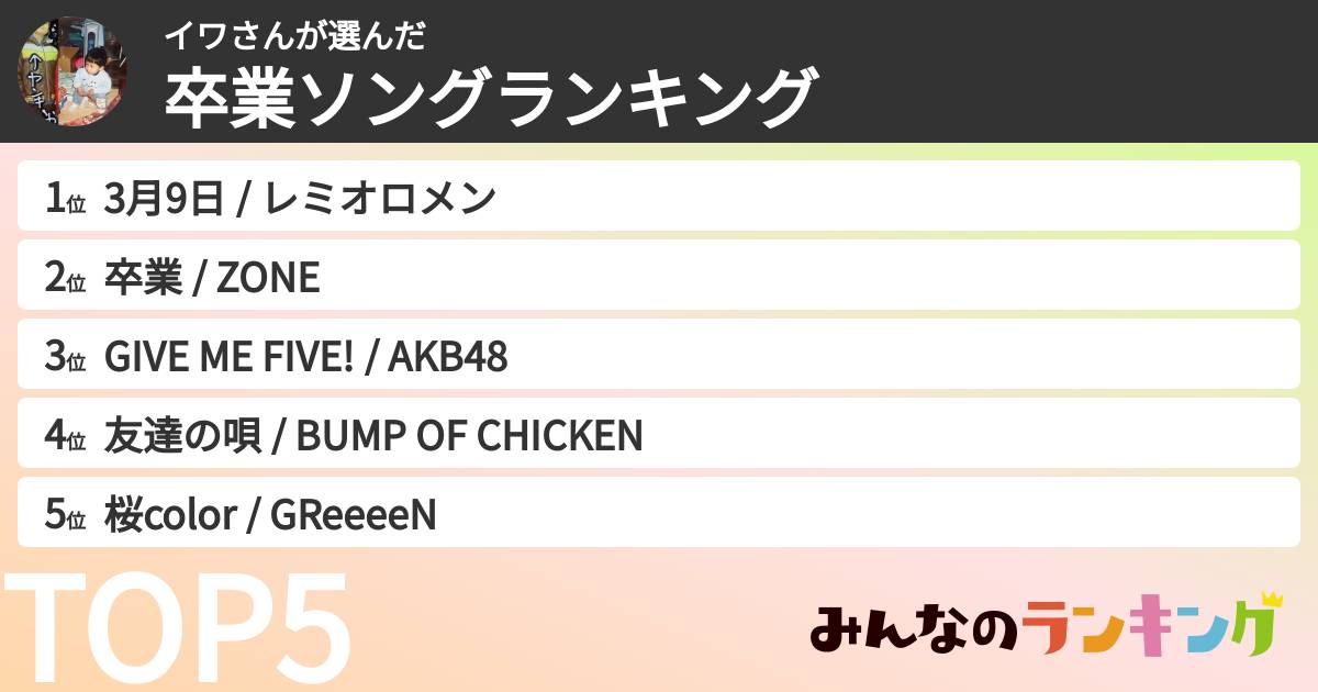 イワさんさんの「卒業ソングランキング」
