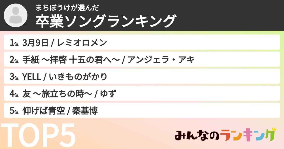 まちぼうけさんの「卒業ソングランキング」