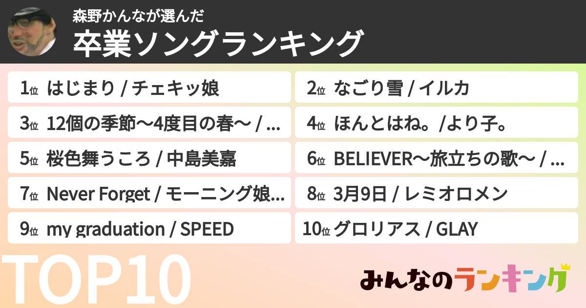 森野かんなさんの「卒業ソングランキング」