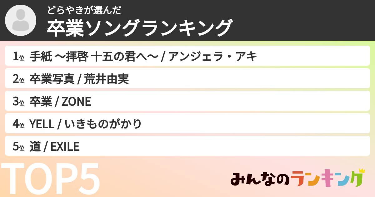 どらやきさんの「卒業ソングランキング」