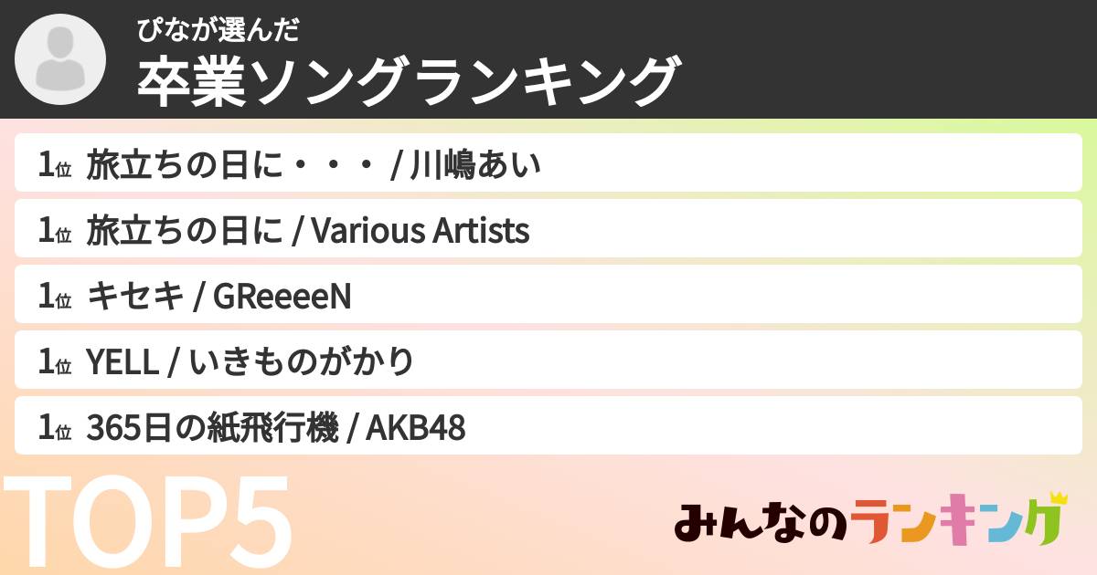 ぴなさんの「卒業ソングランキング」