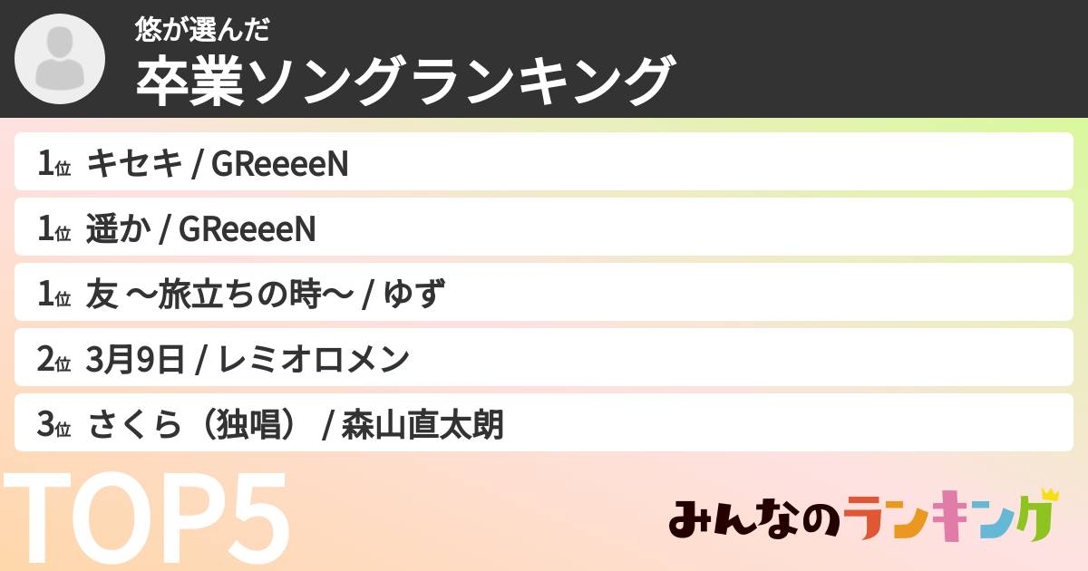 悠さんの「卒業ソングランキング」
