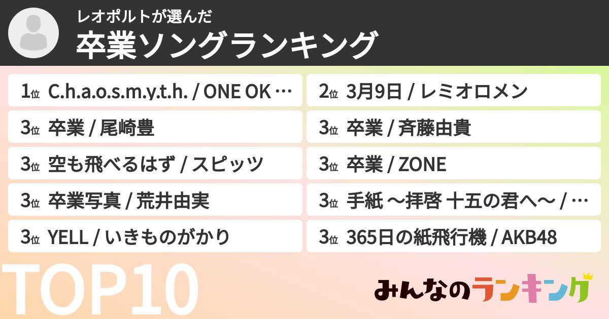 レオポルトさんの「卒業ソングランキング」