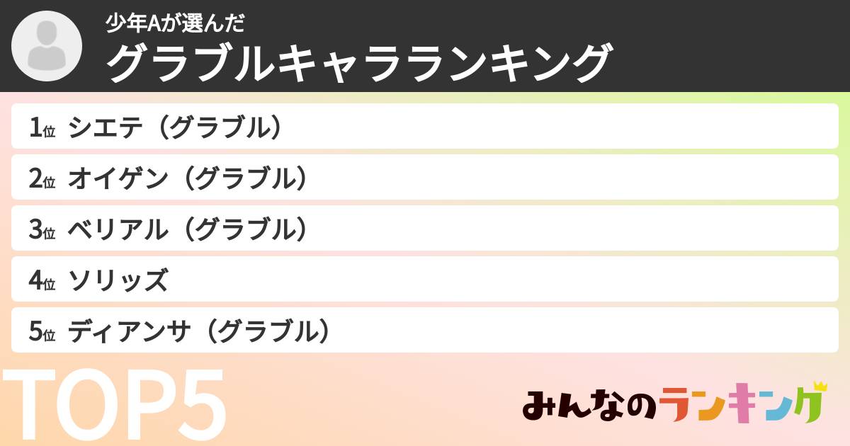 少年Aさんの「グラブルキャラランキング」