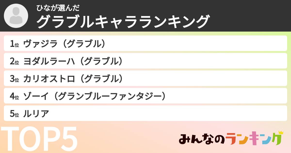 ひなさんの「グラブルキャラランキング」
