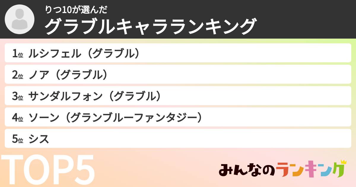 りつ10さんの「グラブルキャラランキング」