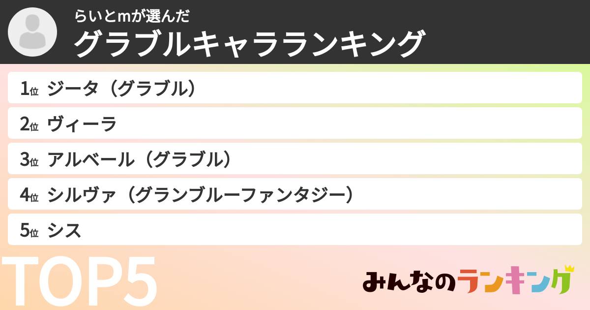 らいとmさんの「グラブルキャラランキング」