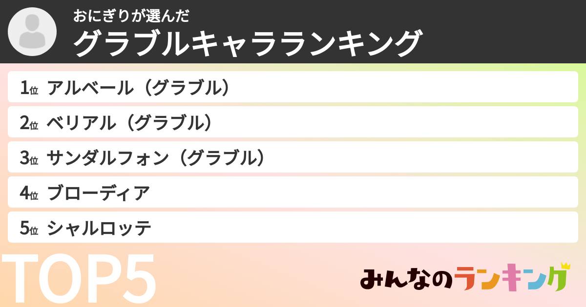 おにぎりさんの「グラブルキャラランキング」