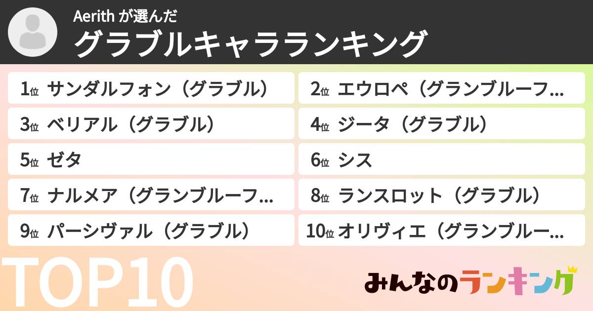 Aerith さんの「グラブルキャラランキング」