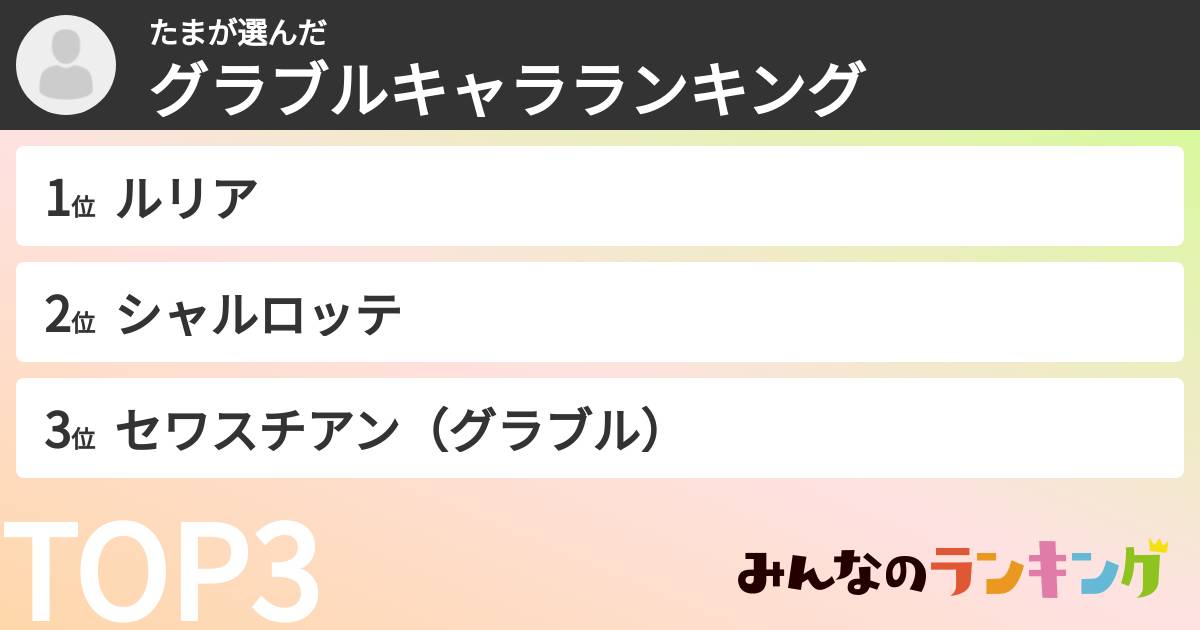 たまさんの「グラブルキャラランキング」