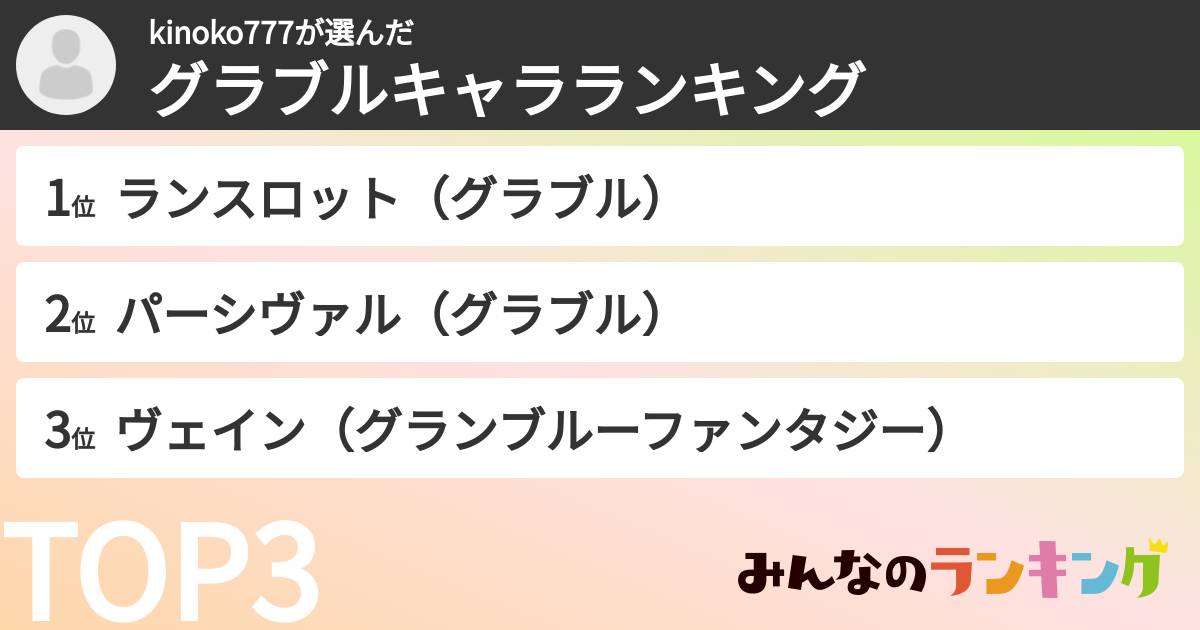 kinoko777さんの「グラブルキャラランキング」