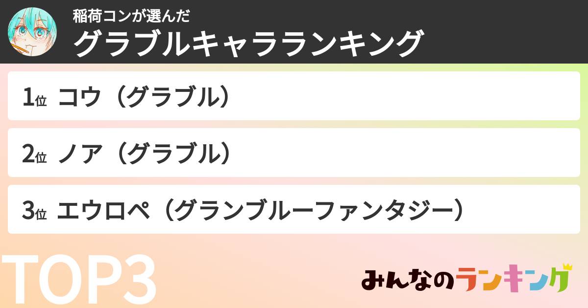 稲荷コンさんの「グラブルキャラランキング」