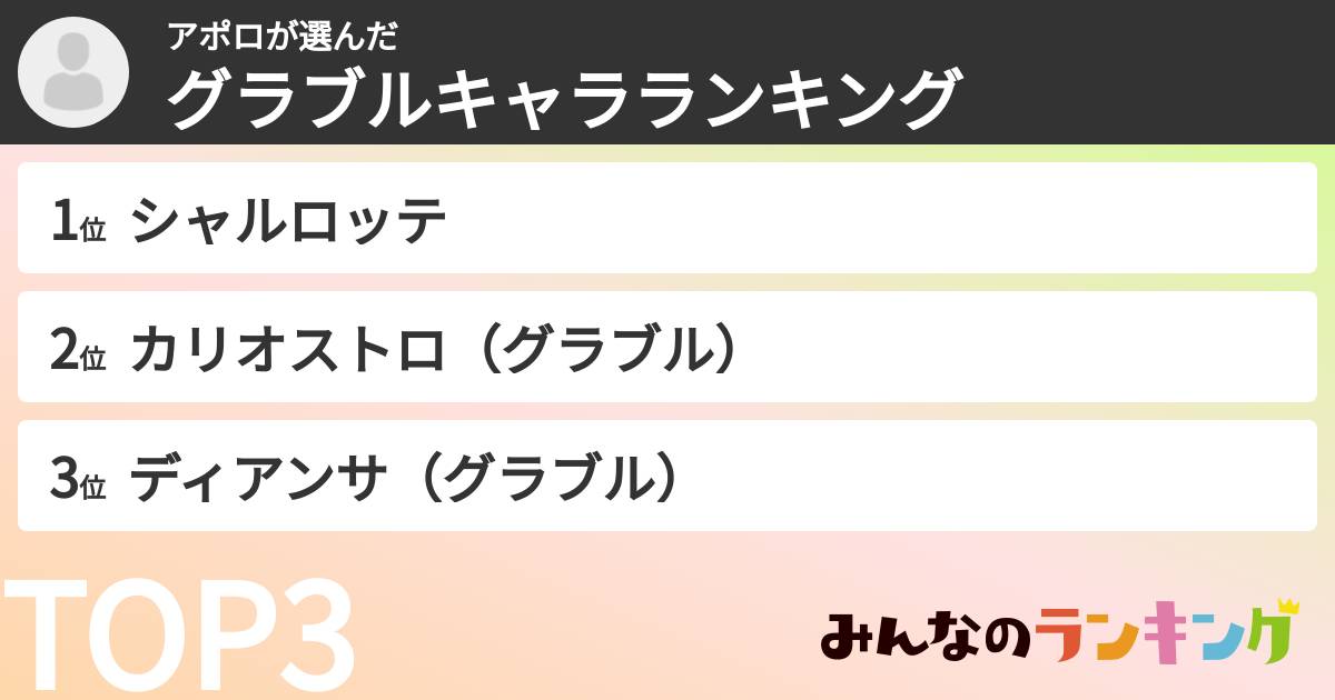 アポロさんの「グラブルキャラランキング」