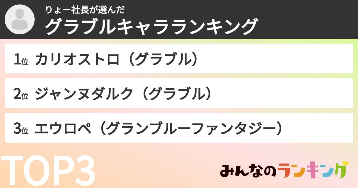 りょー社長さんの「グラブルキャラランキング」
