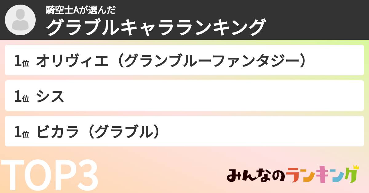 騎空士Aさんの「グラブルキャラランキング」